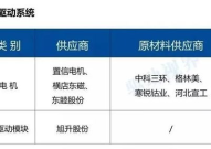中国模特一览表,风采各异的时尚精英概览